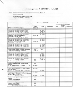 Акт сверки по электроэнергии от 01.06.2025